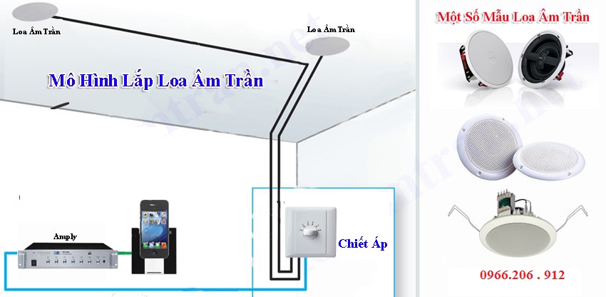 cau Hinh Loa Am Tran