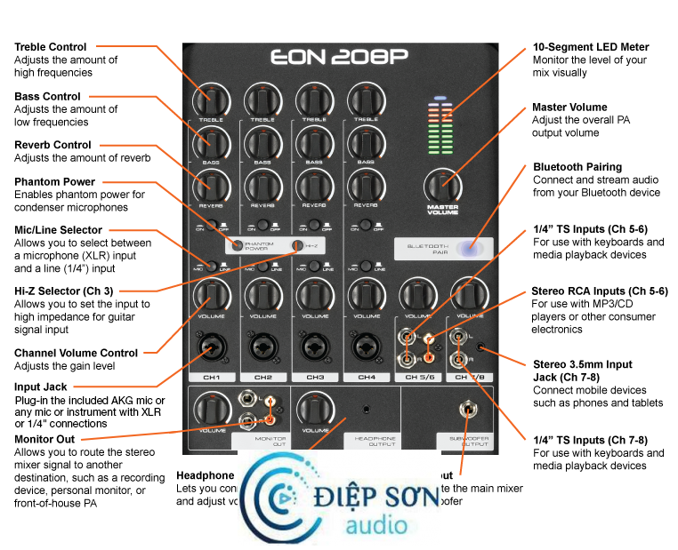 Loa di động JBL EON 208P